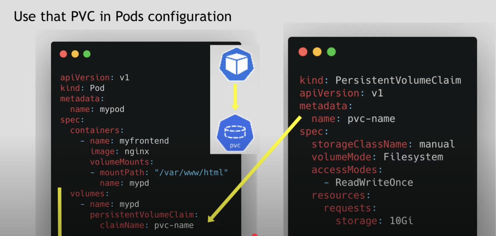 Pvc Namespace kubernetes PV,PVC