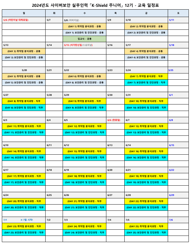 [K-Shield Jr.] 케이쉴드주니어(a.k.a 케쉴주) 12기 취약점 분석 과정 최종 합격 및 후기