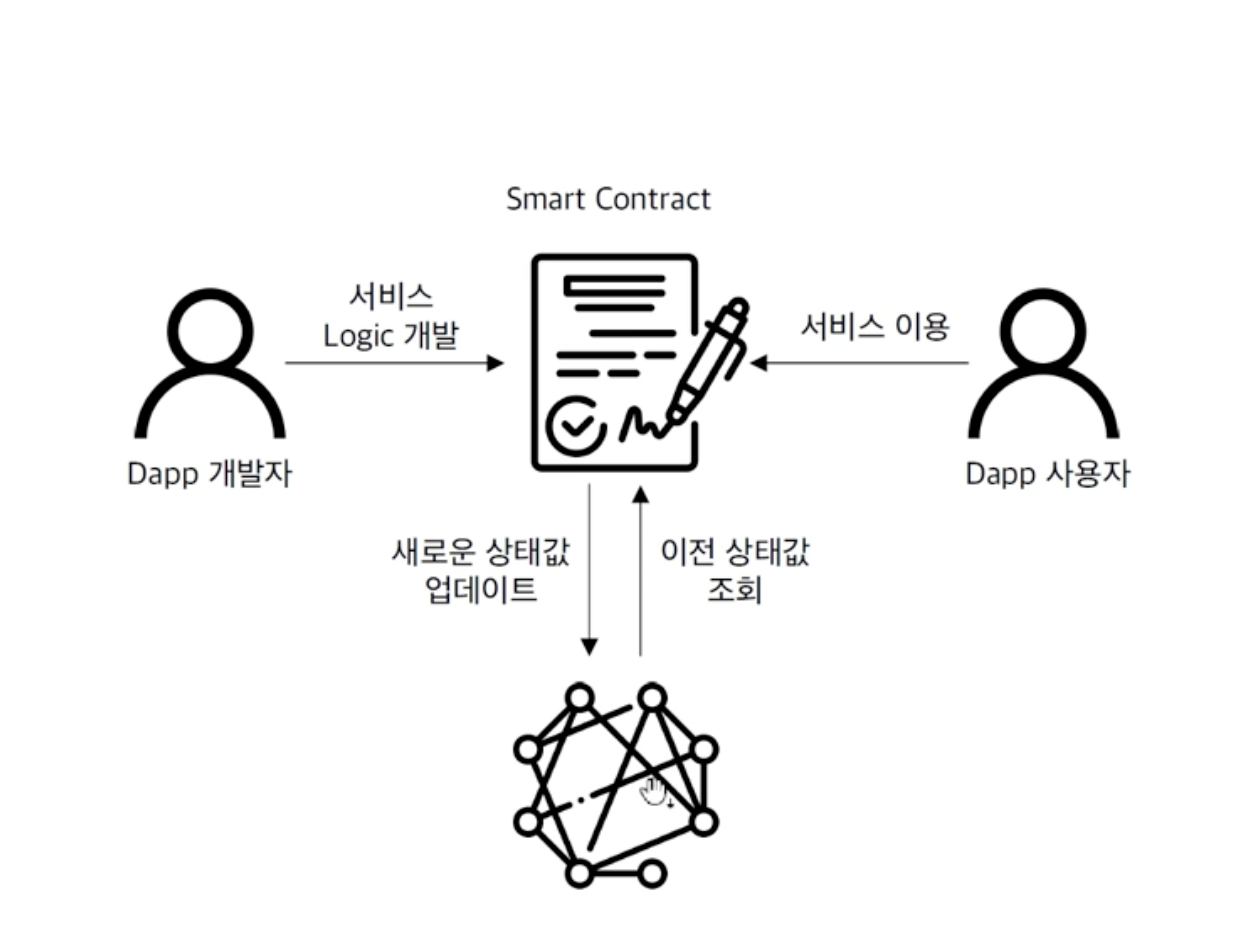 이더리움][Ethereum] Smart Contract
