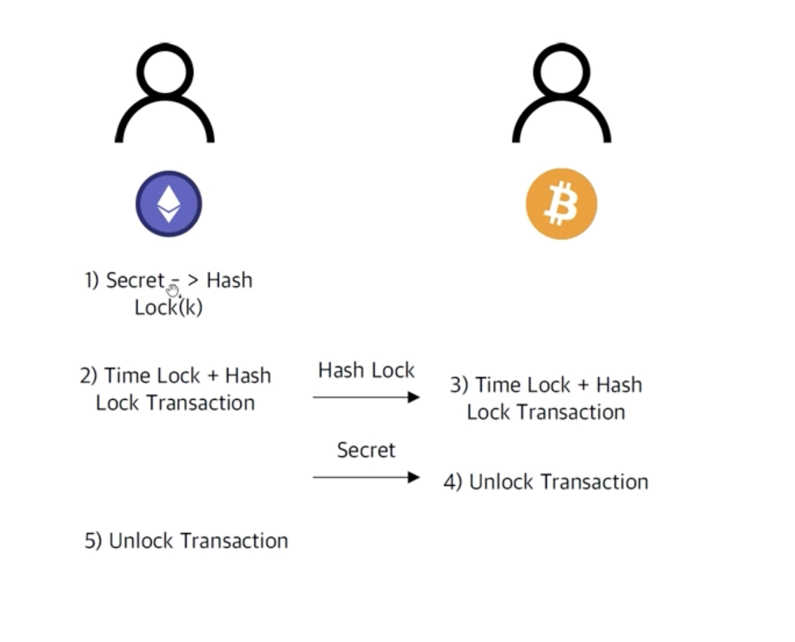 이더리움][Ethereum] Bridge