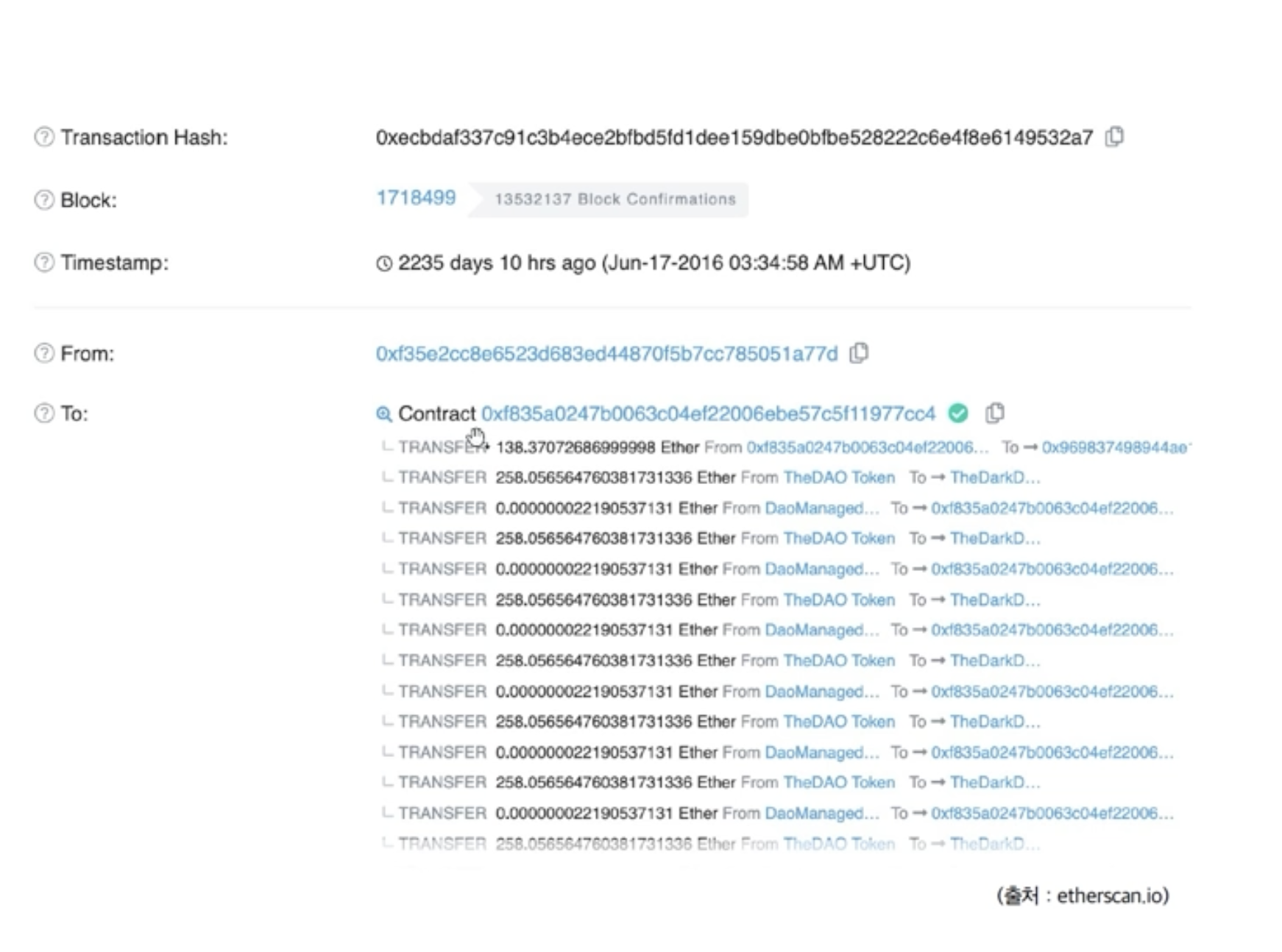 이더리움][Ethereum] DAO