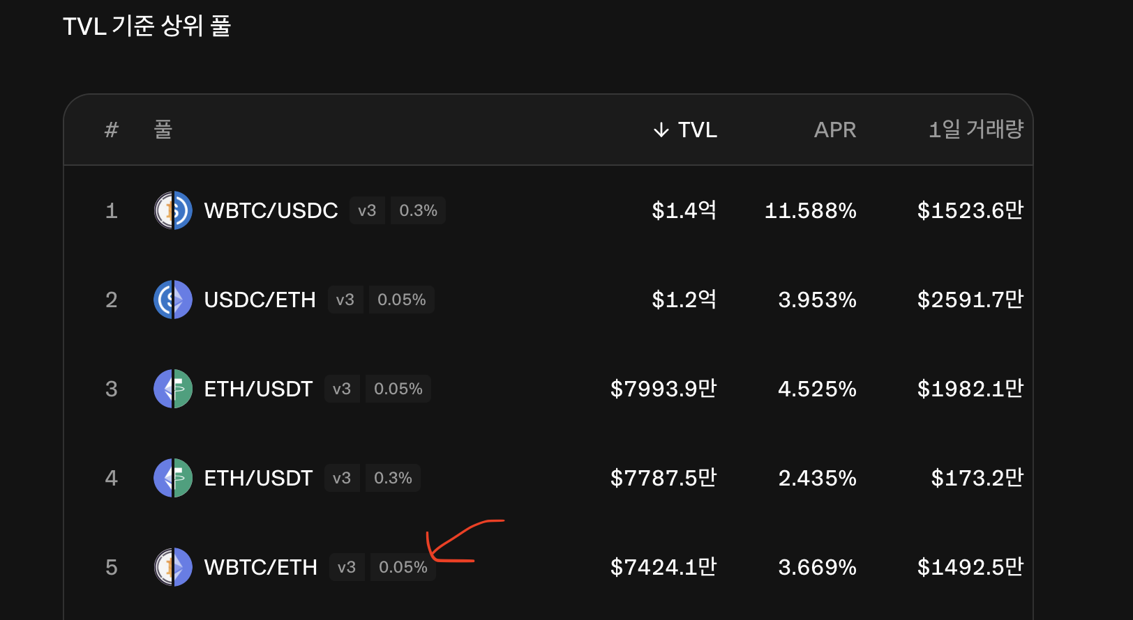 Defi] 디파이 서비스 구현