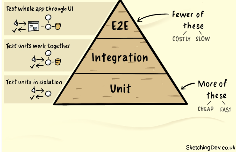 9. DevOps