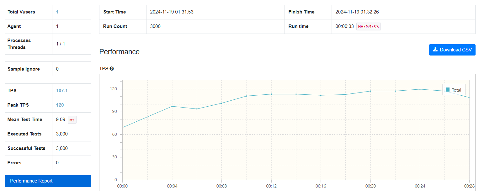 컬럼 추출 - 3000건