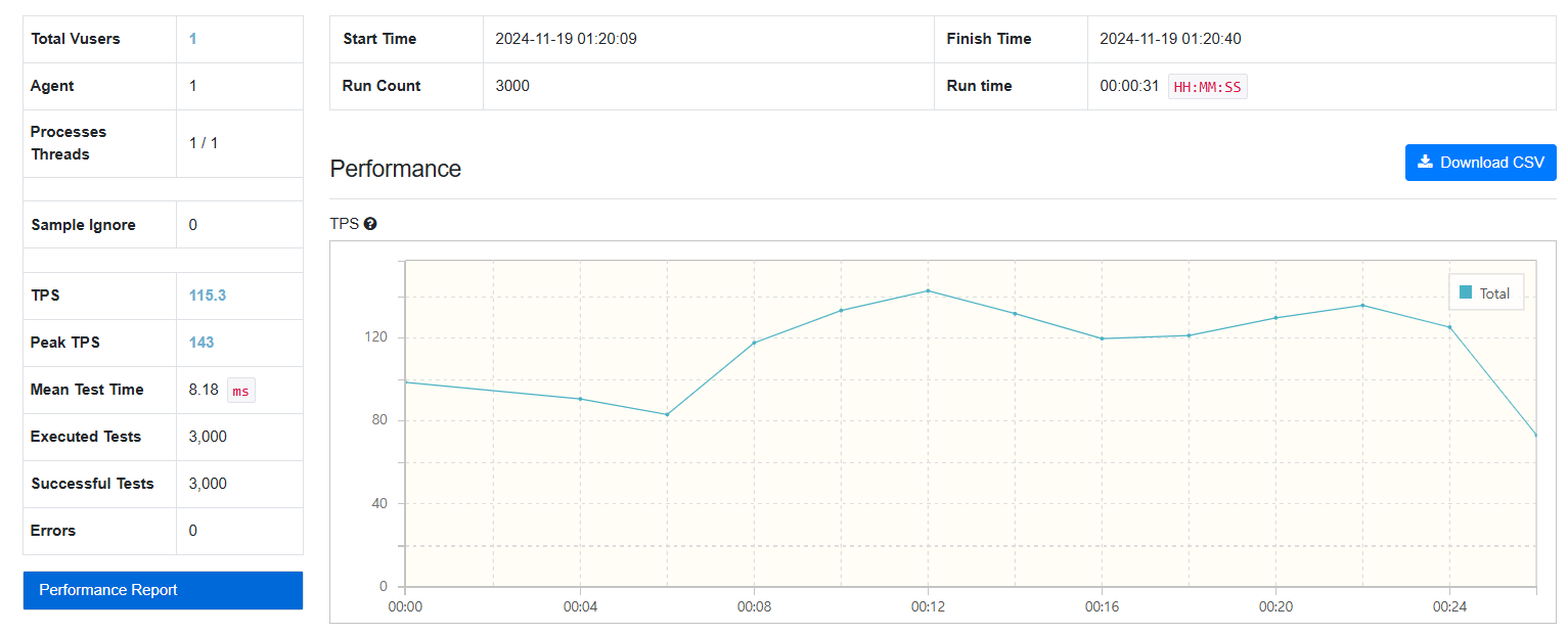 Fetch Join - 3000건