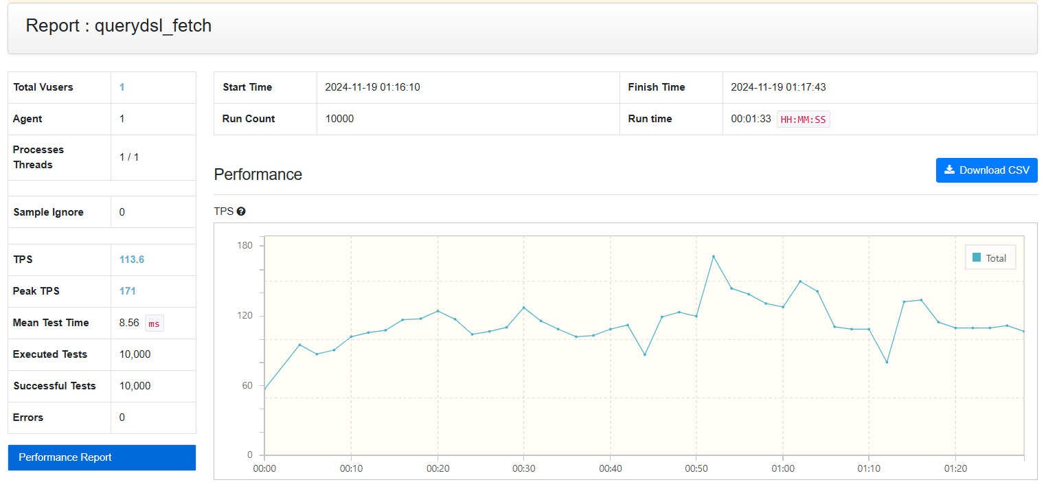 Fetch Join - 1만 건