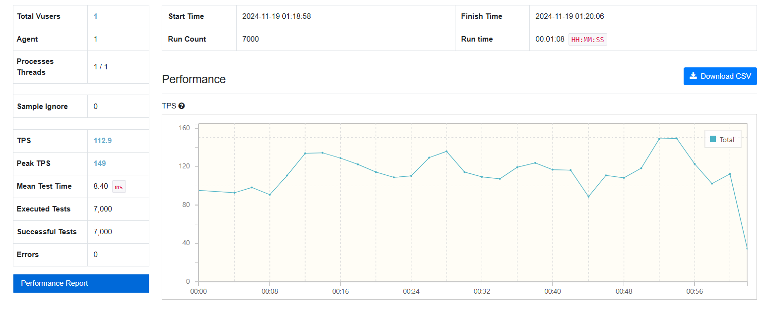 Fetch Join - 7000건