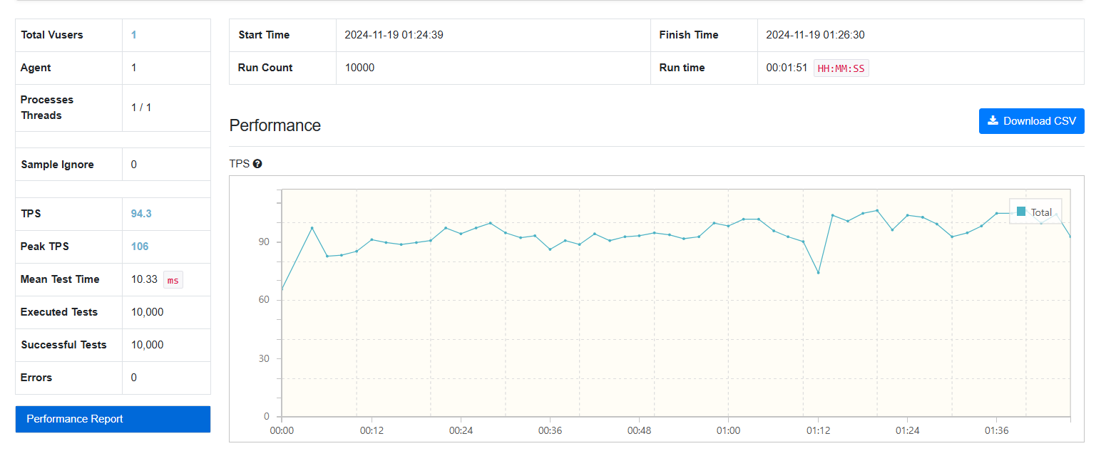 컬럼 추출 - 1만 건