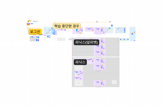 플로우차트