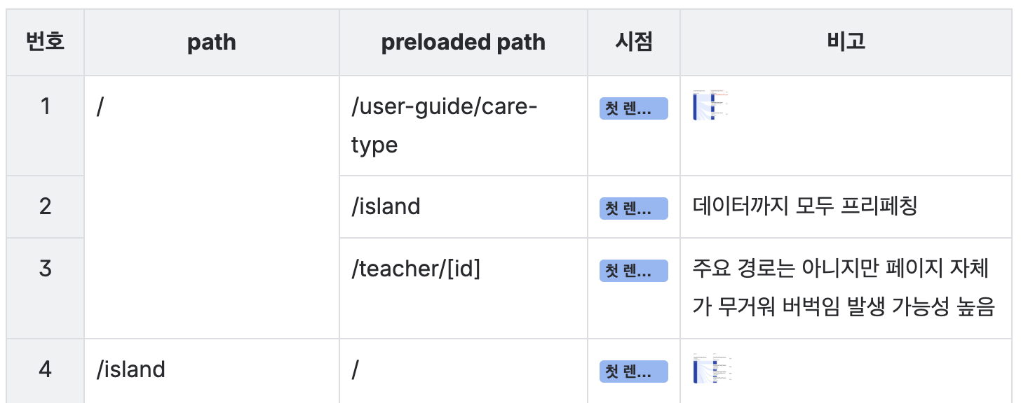 25개 구간 선정