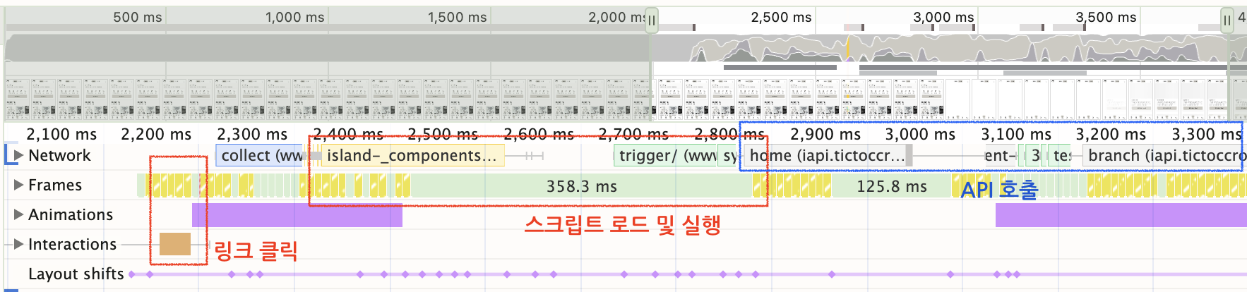 매우 극단적인 환경에서 발생한 매우 극단적인 INP