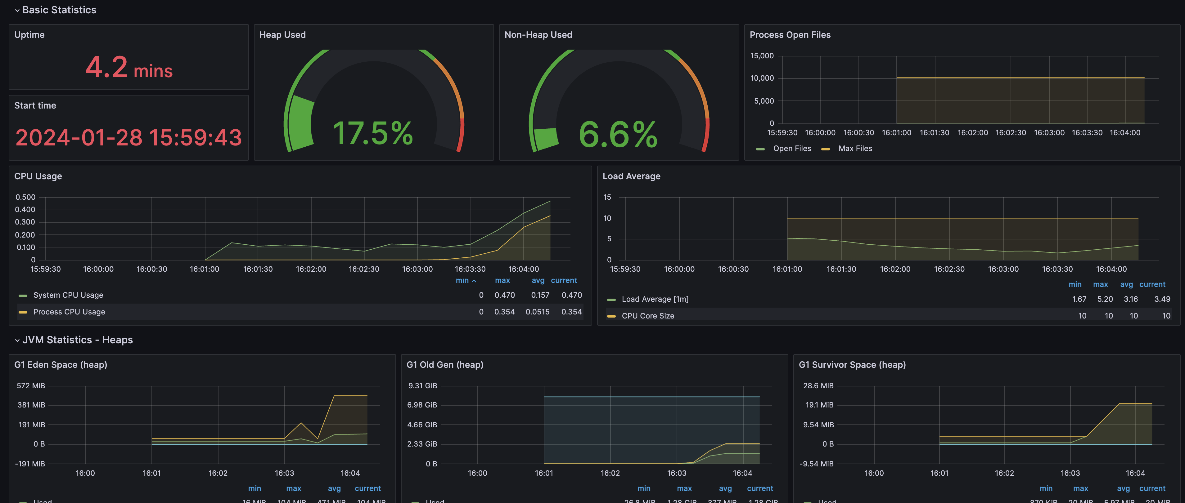 APM Spring Boot Actuator Prometheus Grafana