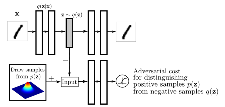Variational Autoencoder