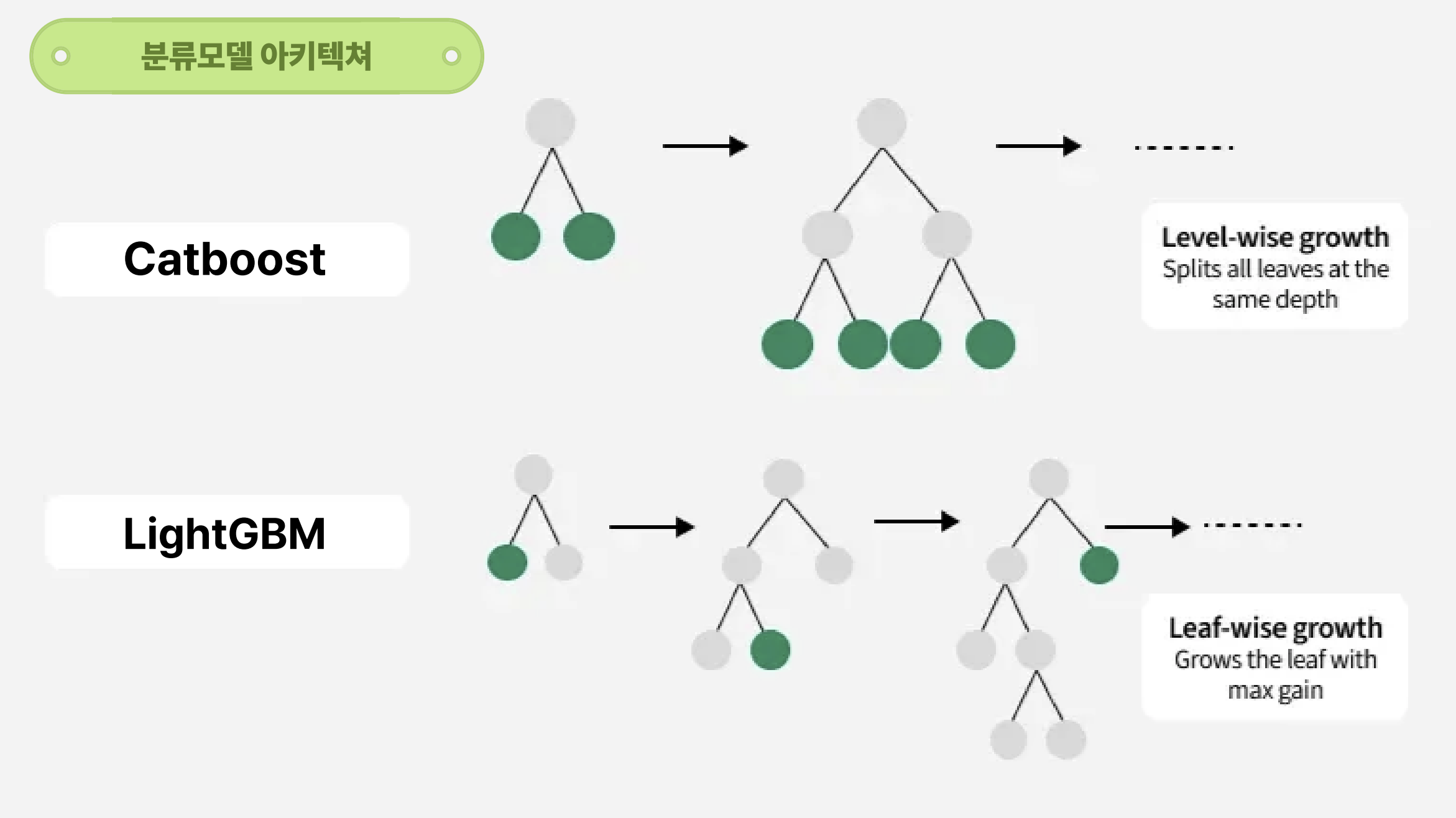 # 🚀 [E2E Project Architecture & Retrospective] 당근막캐: ESG 비즈니스 임팩트를 창출하는 ...