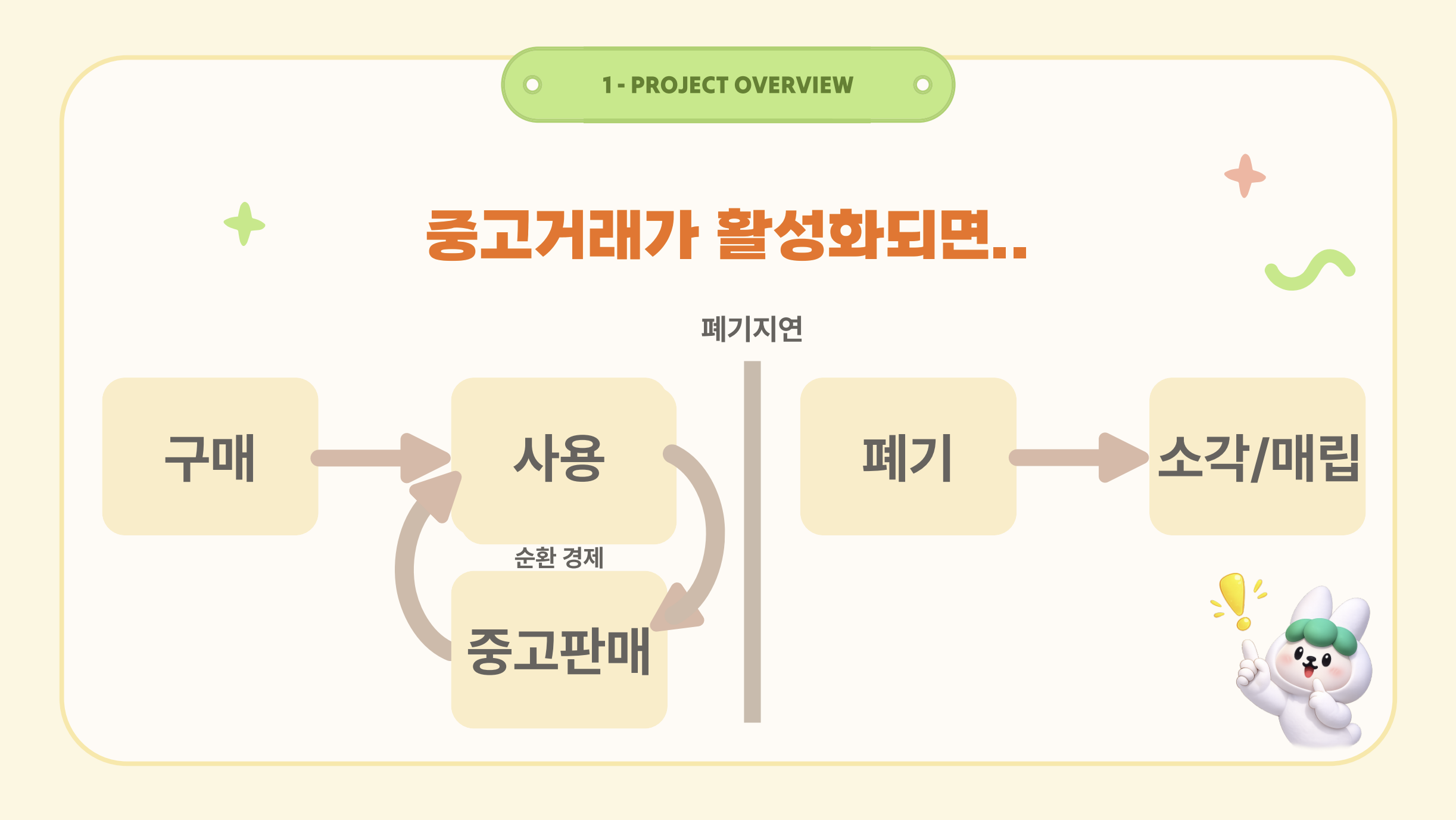 # 🚀 [E2E Project Architecture & Retrospective] 당근막캐: ESG 비즈니스 임팩트를 창출하는 ...