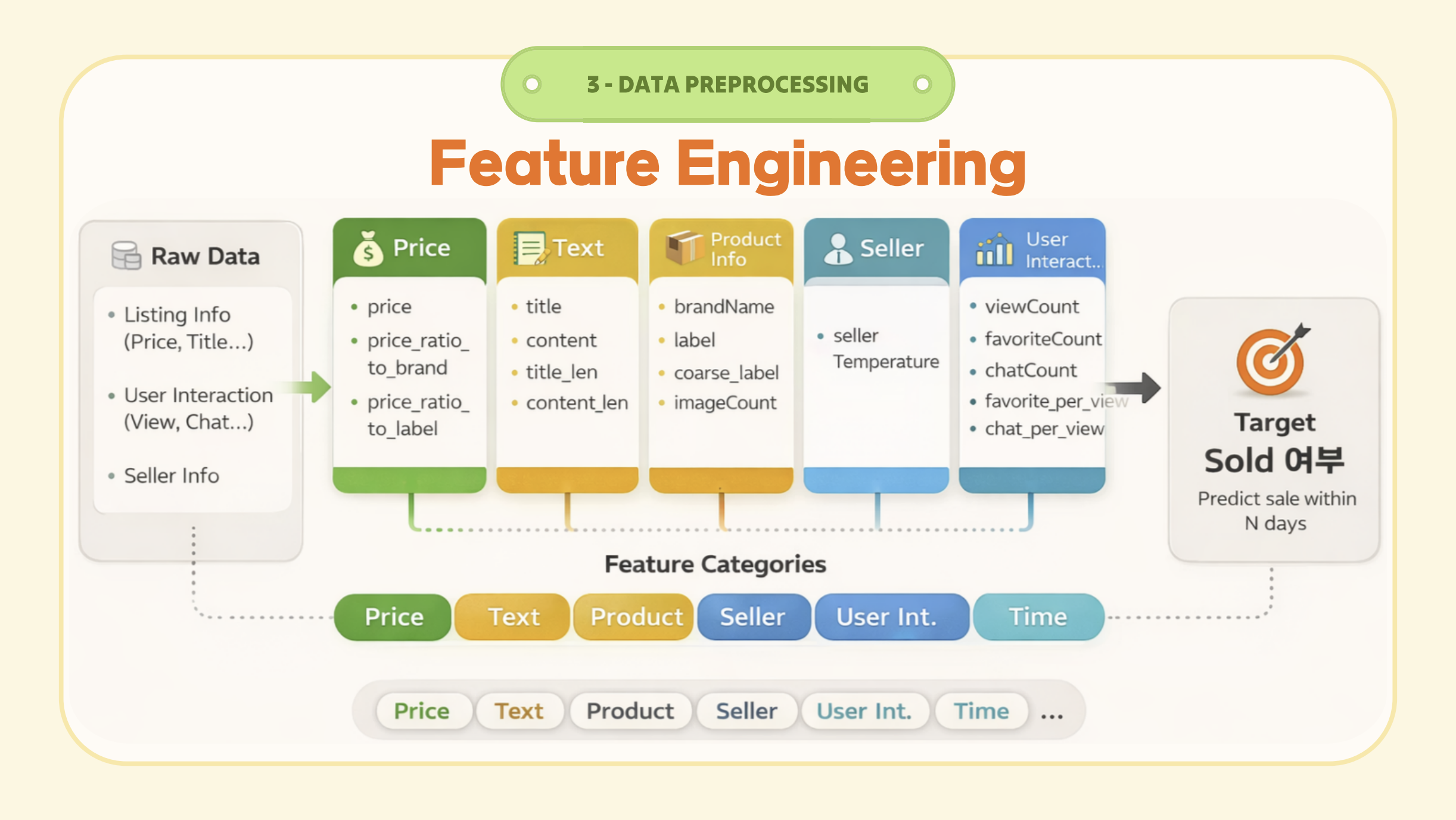 # 🚀 [E2E Project Architecture & Retrospective] 당근막캐: ESG 비즈니스 임팩트를 창출하는 ...