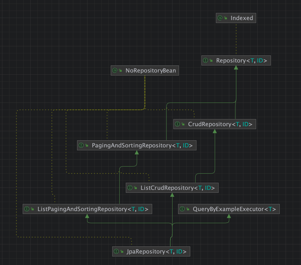 Test Code Example