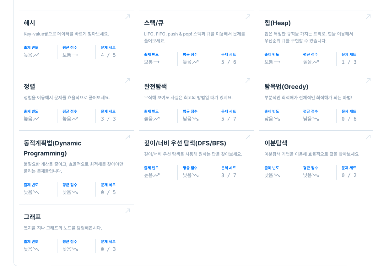 백준 플래4 달성 후기, 알고리즘 공부에 관해