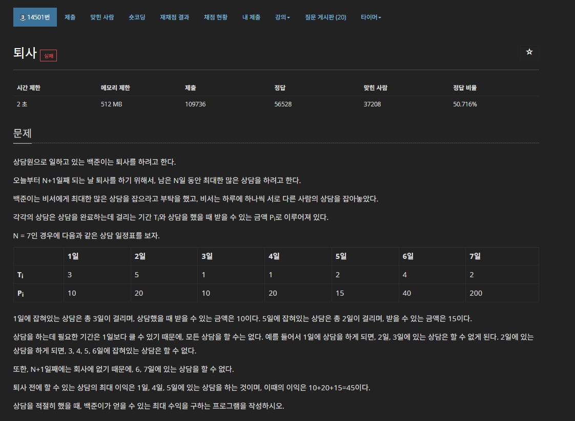 백준 14501 퇴사 DP문제 JAVA