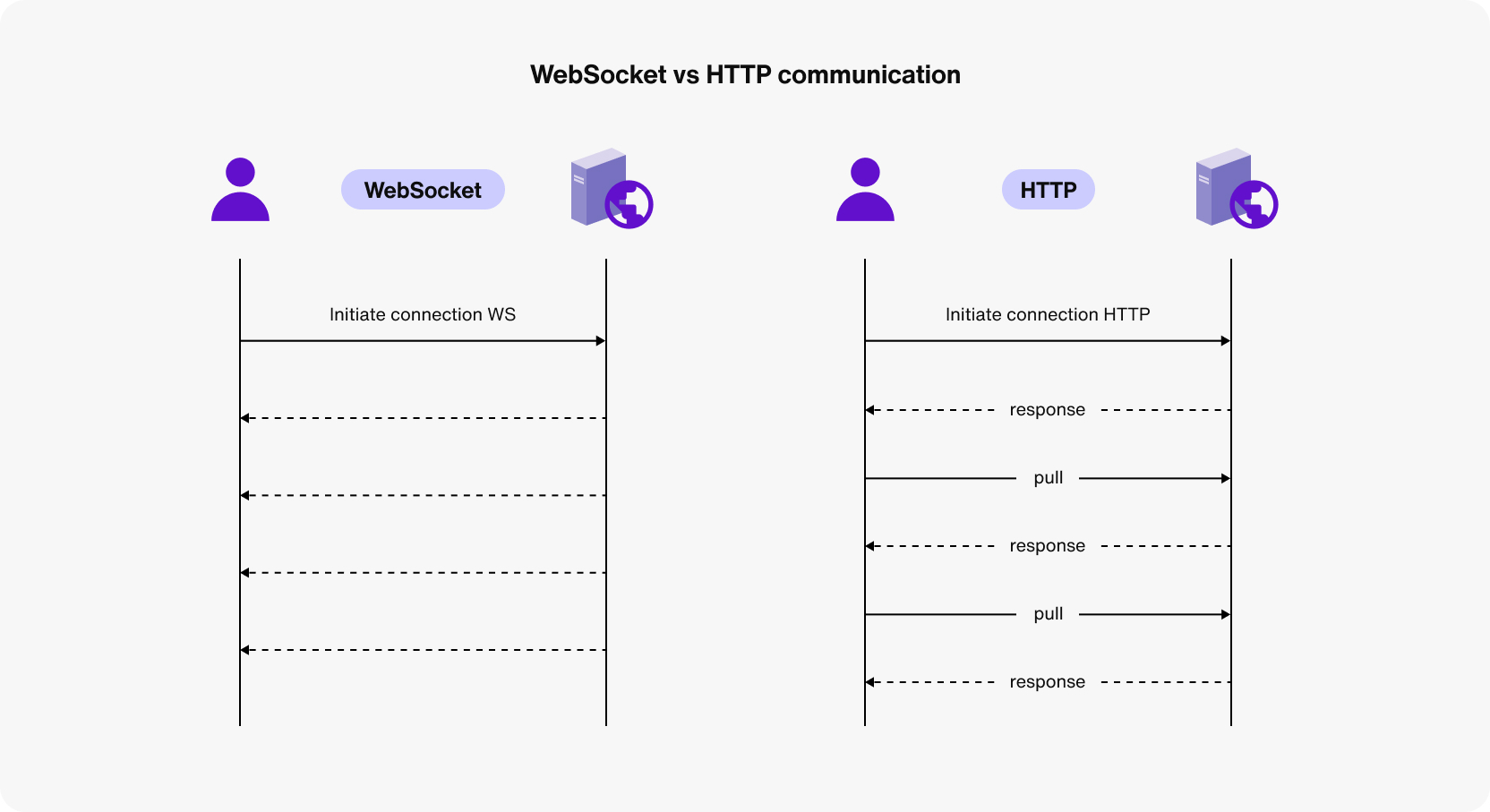 websocket 찍먹하기