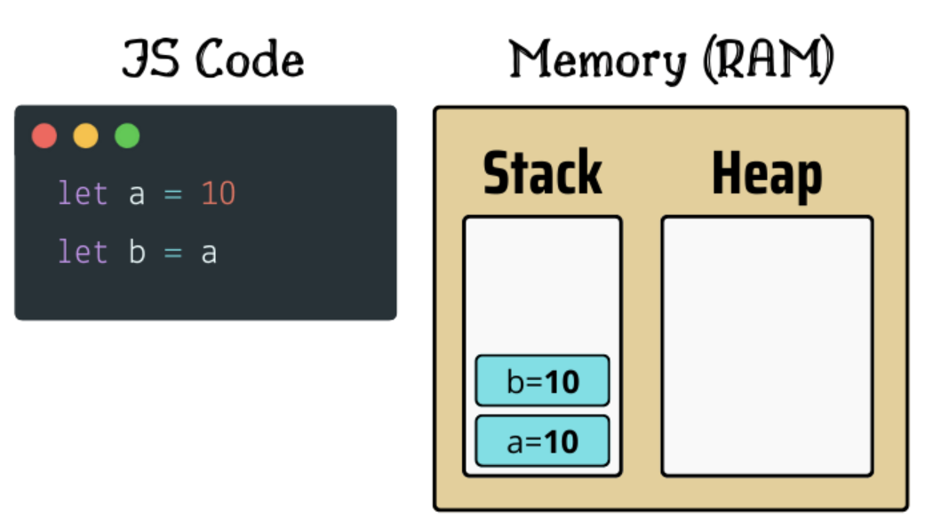 primitive vs reference type