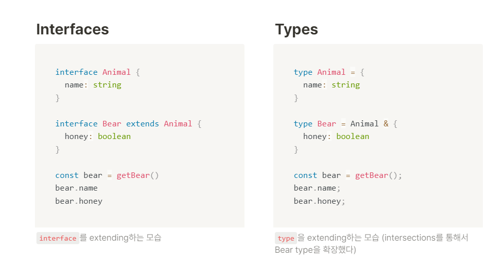 타입스크립트(Typescript) - Type Aliases와 Interfaces의 차이