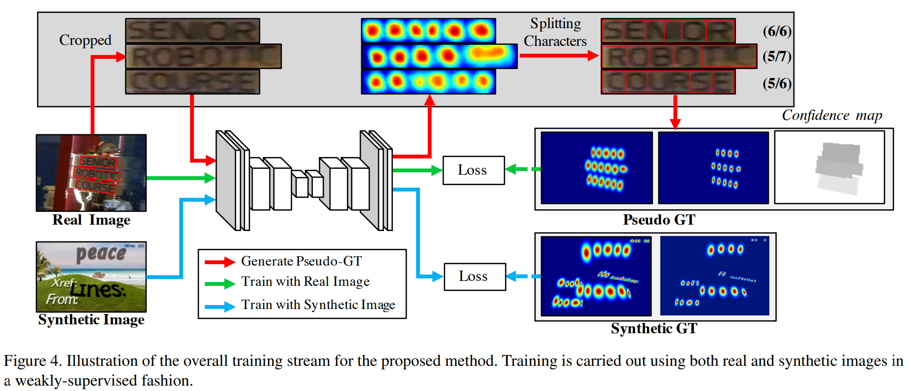 [논문리뷰]CRAFT: Character Region Awareness For Text Detection (CVPR 2019)