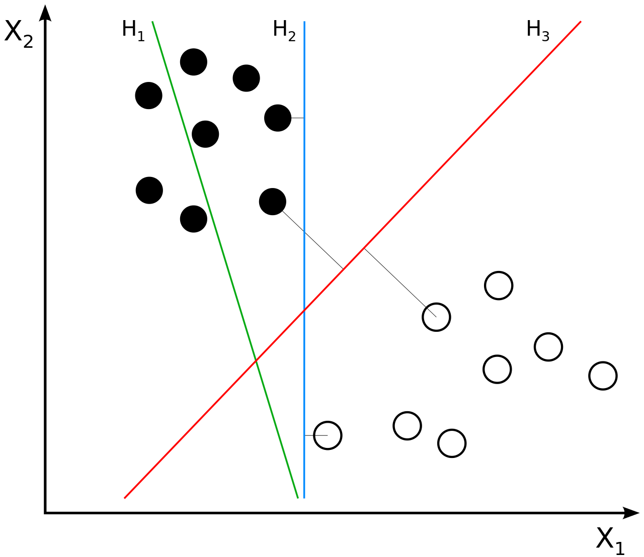 SVM