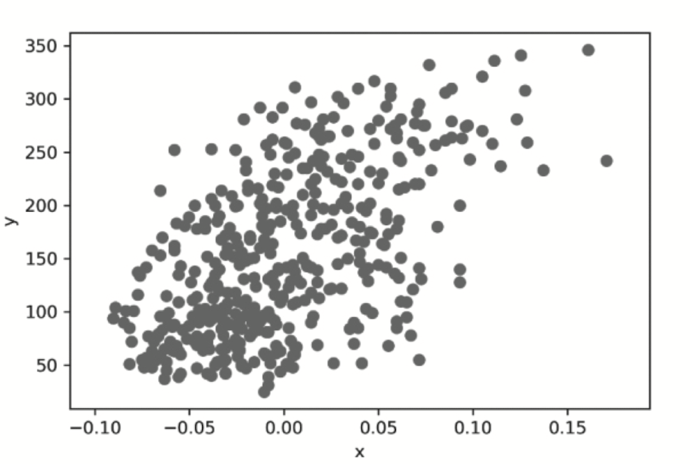 matplotlib