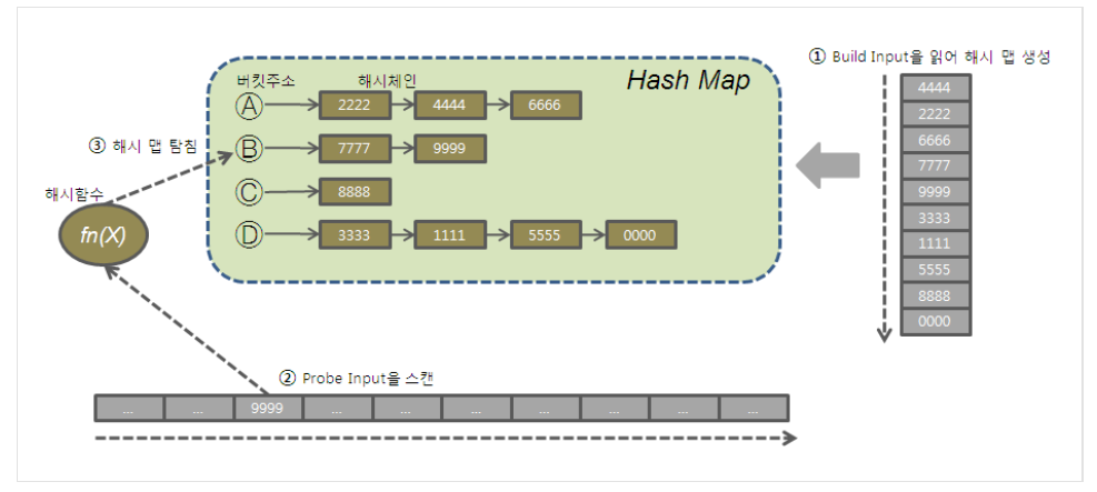 [DB] HashJoin