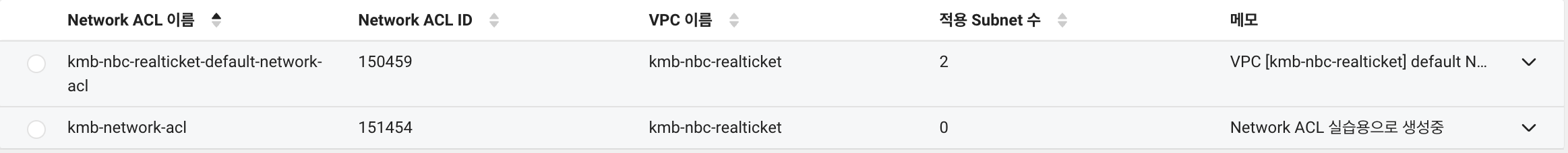네이버 클라우드로 서버 구축 해보기 2. Network ACL과 ACG