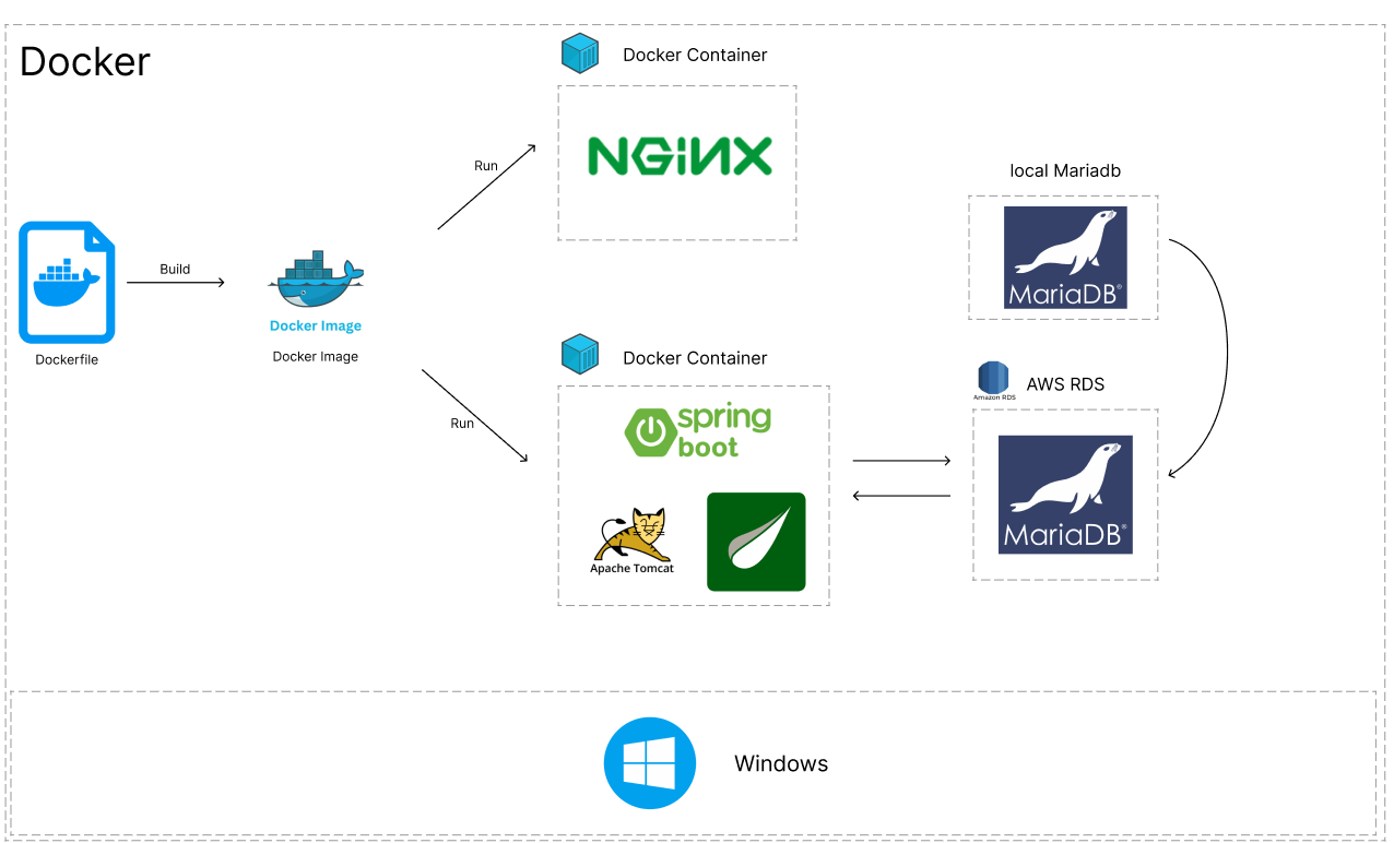 SpringBoot Docker