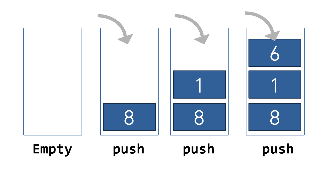 java queue and stack