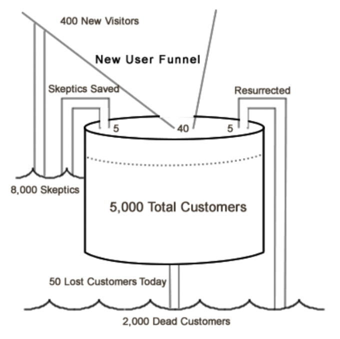 Carrying Capacity CC   Image 