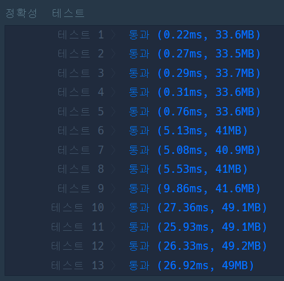 []를 사용했을 때