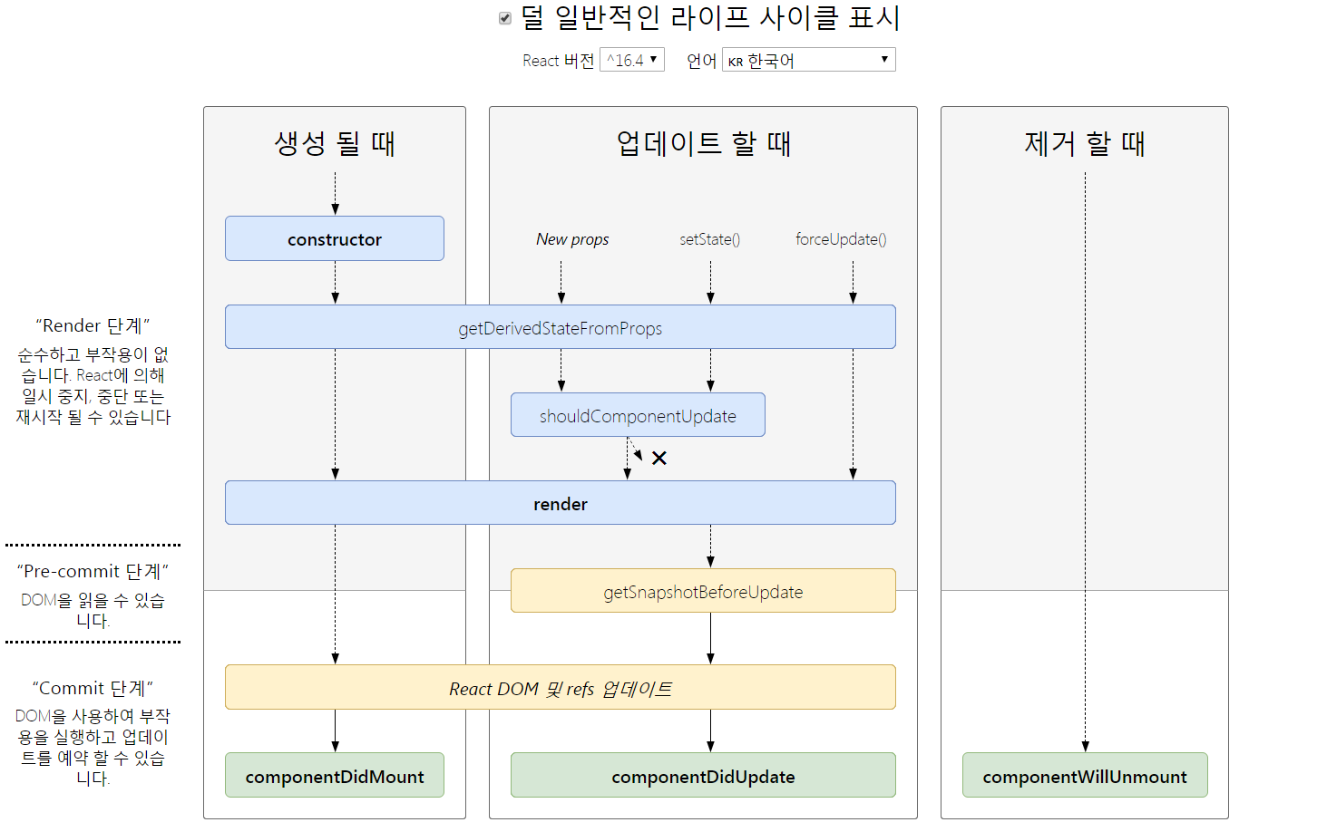 [React] 생명주기(1) - 초기화단계(constructor, getDerivedStateFromProps, render ...