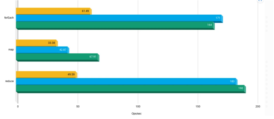 JSX Foreach Map