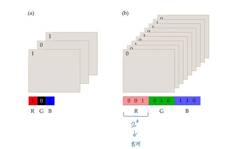 [Computer Graphics] 2. Graphic System