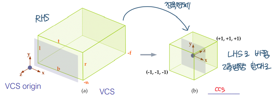 [Computer Graphics] 5. Projection