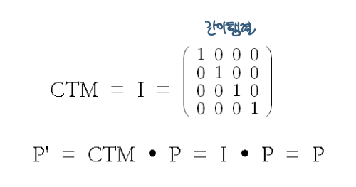 [Computer Graphics] 4. Geometry Transformation