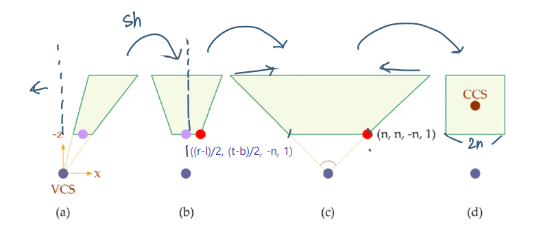 [Computer Graphics] 5. Projection