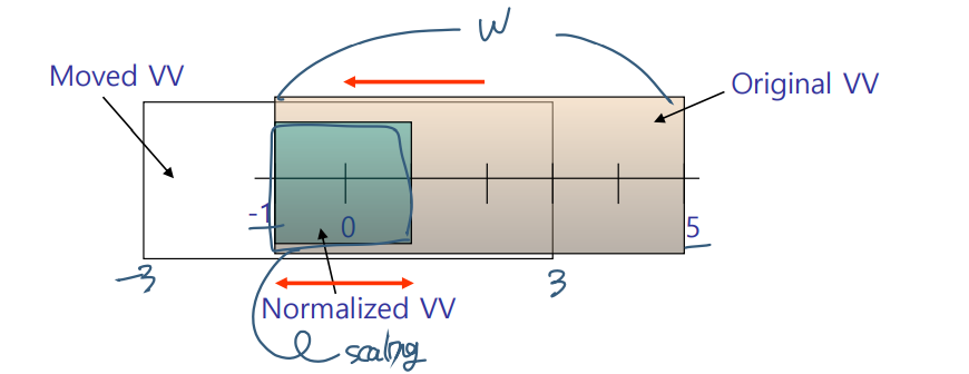 [Computer Graphics] 5. Projection