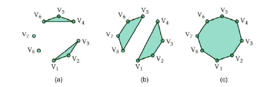 [Computer Graphics] 3. Graphic Library