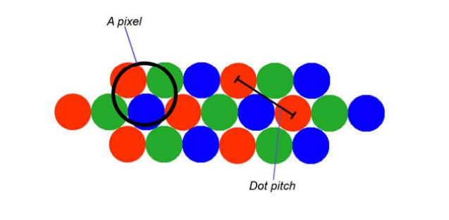 [Computer Graphics] 2. Graphic System