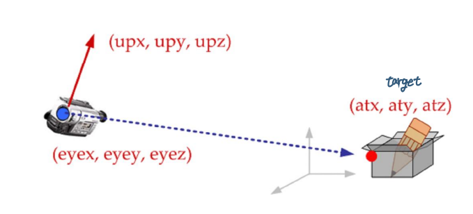 [Computer Graphics] 4. Geometry Transformation