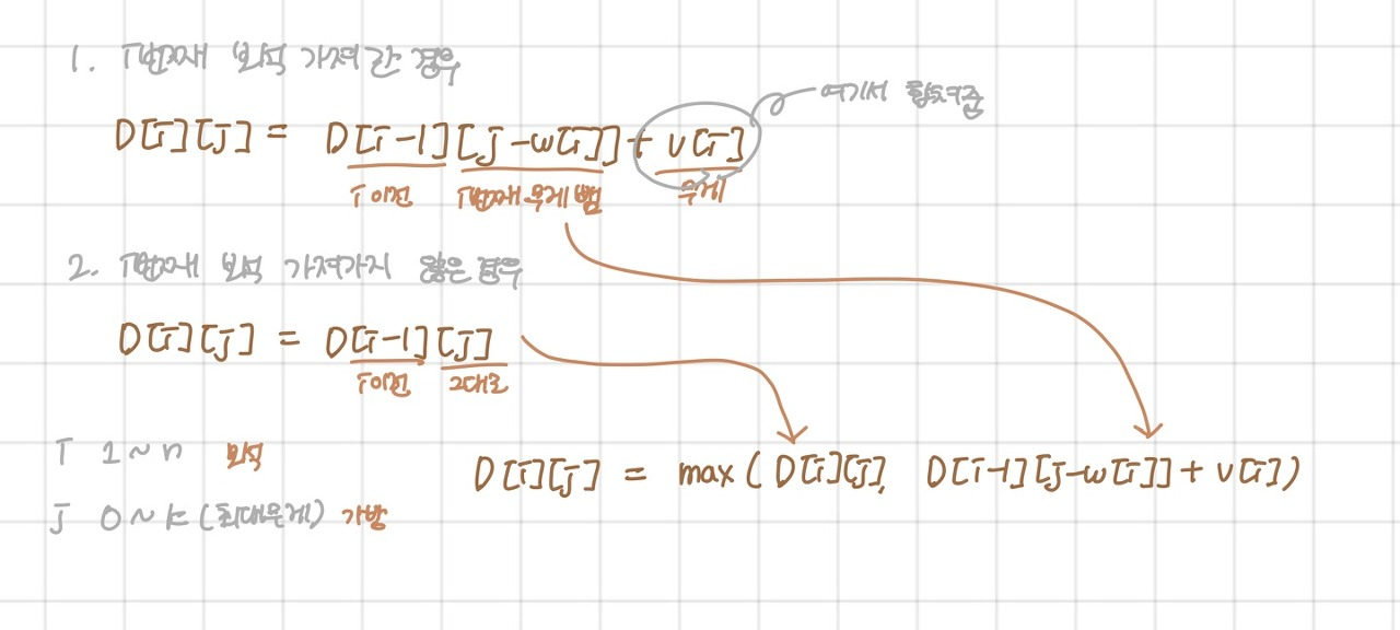 [C++] BOJ 12865번 : 평범한 배낭