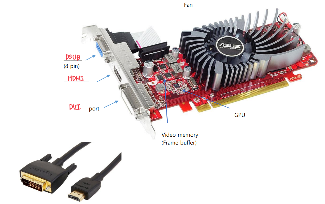 [Computer Graphics] 2. Graphic System