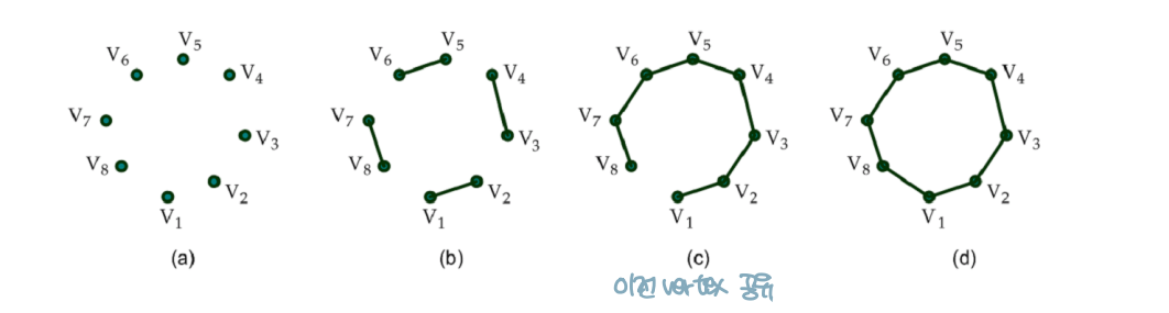 [Computer Graphics] 3. Graphic Library