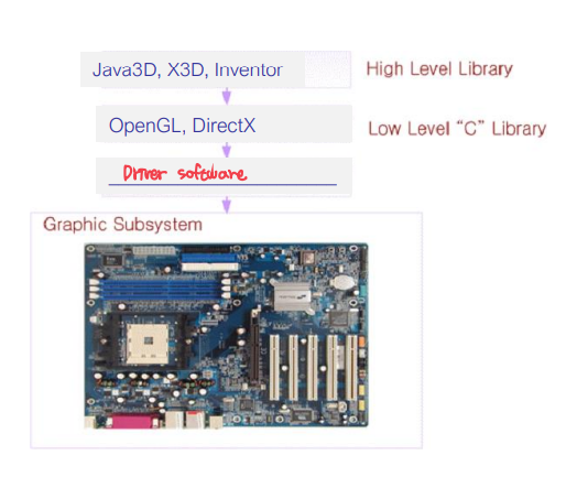 [Computer Graphics] 3. Graphic Library