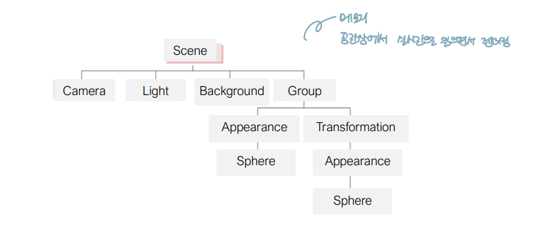 [Computer Graphics] 3. Graphic Library